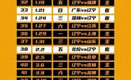 乐鱼官方APP-Karsa在塞尔维亚队比赛中重返赛场，比赛规则变更引发热议！