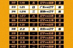乐鱼官方APP-Karsa在塞尔维亚队比赛中重返赛场，比赛规则变更引发热议！